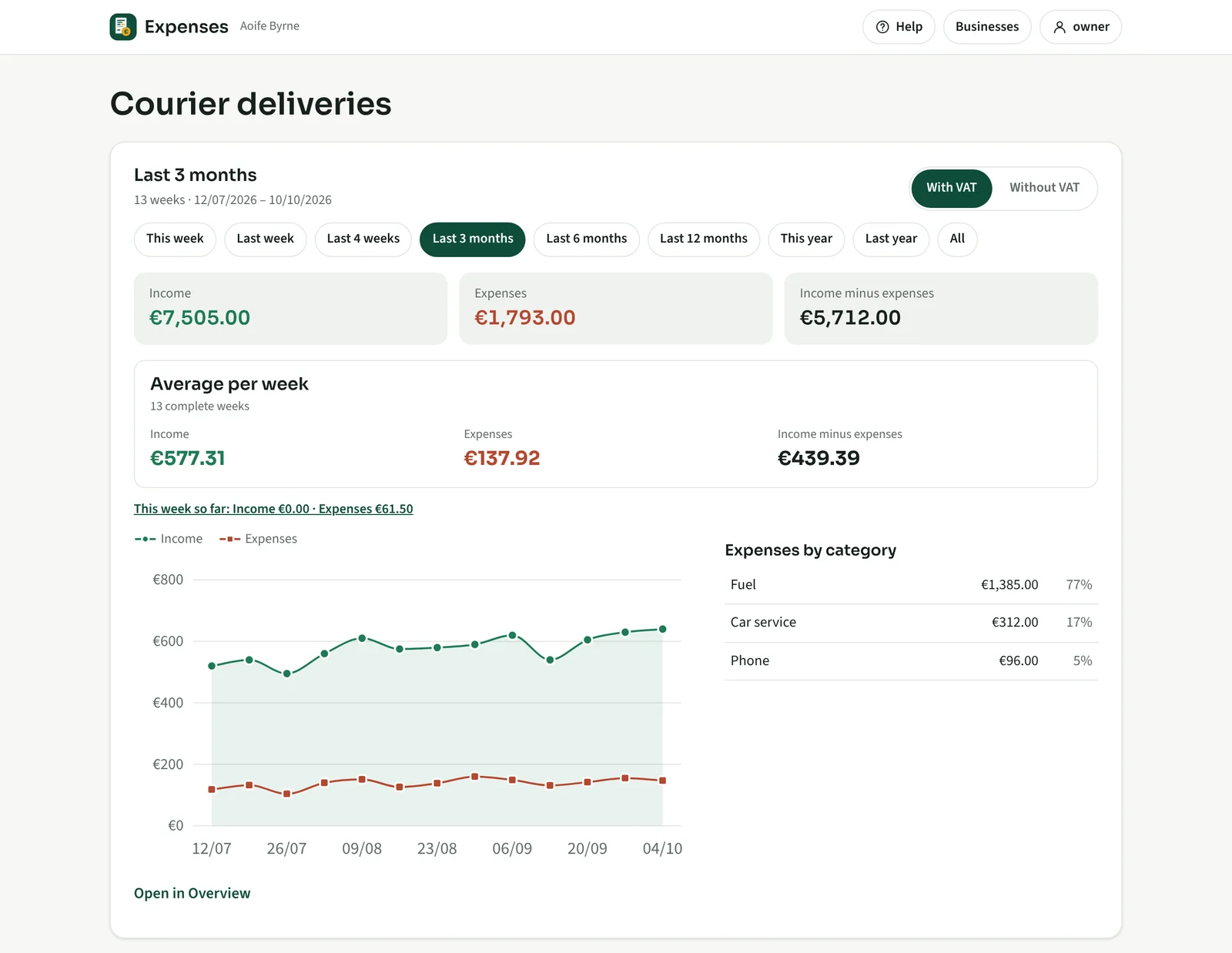 Expenses app: the last 3 months of a business paid weekly, with the average per week, this week so far and a weekly chart