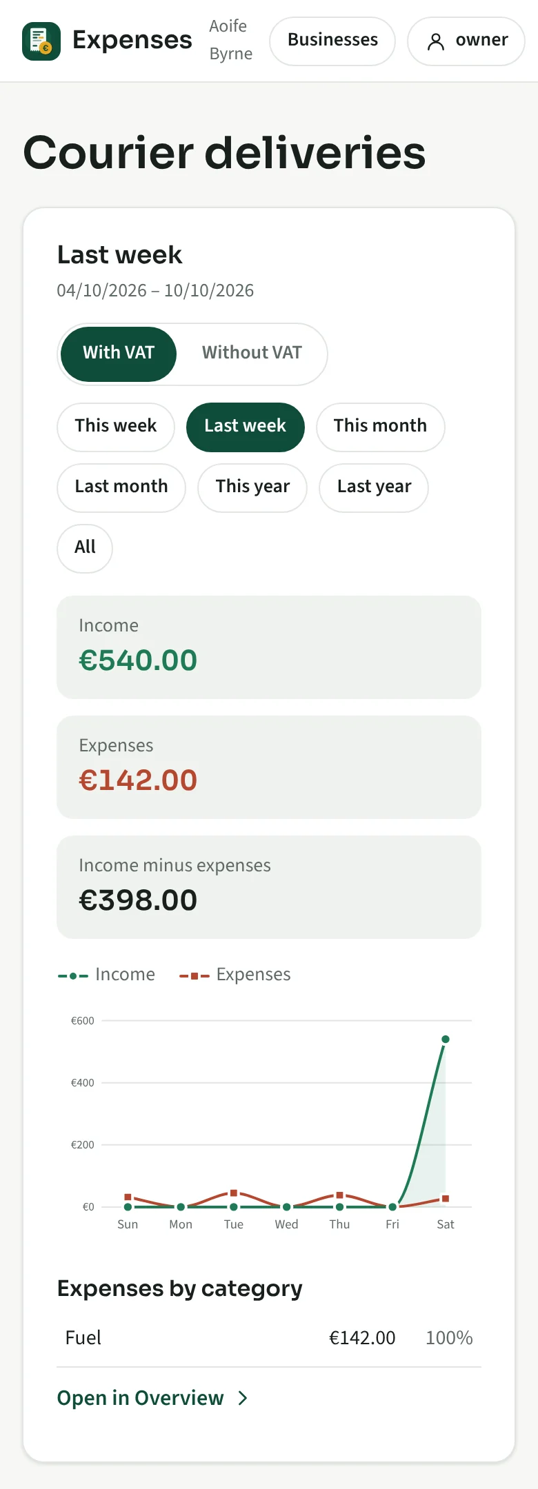 Expenses app on a phone: last week's income, expenses and chart